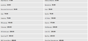 pronosticos-para-apuestas-deportivas-champions-league