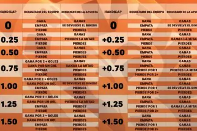 que-es-el-handicap-en-las-apuestas-deportivas