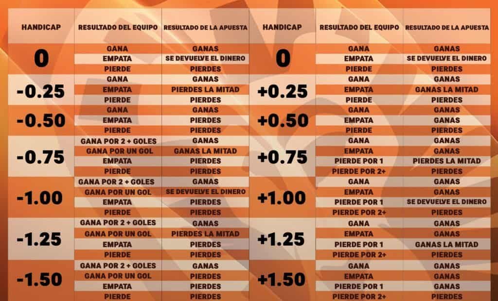 que-es-el-handicap-en-las-apuestas-deportivas